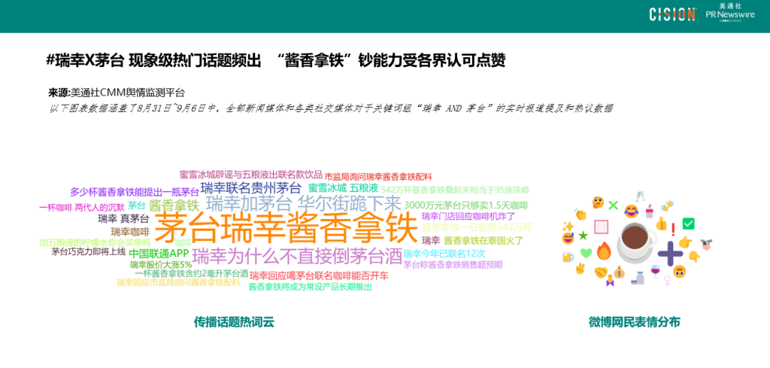 數讀丨瑞幸×茅臺，誰是“高端局”的大贏家？