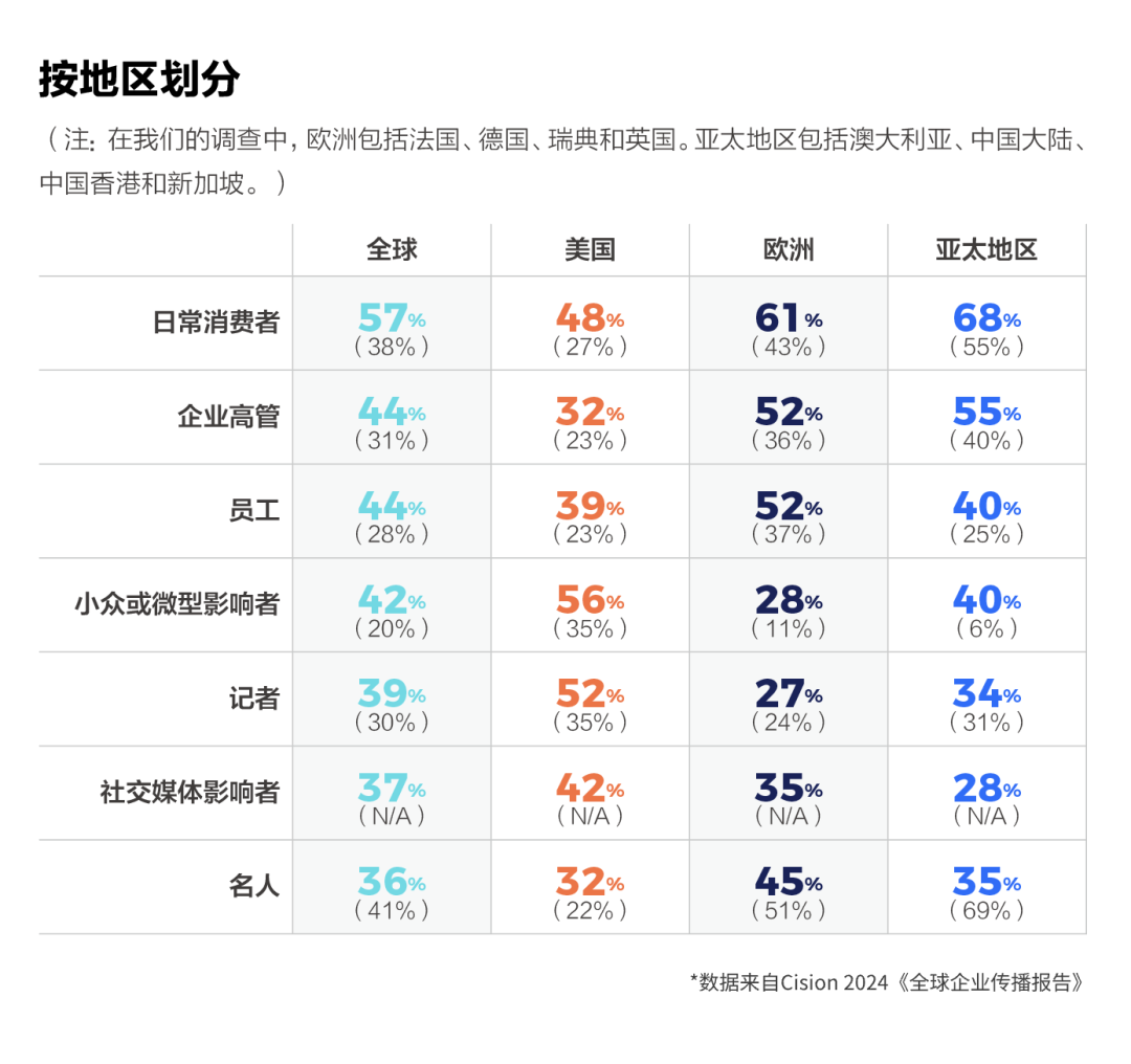 如何讓企業(yè)領(lǐng)導(dǎo)，成為企業(yè)發(fā)言人？