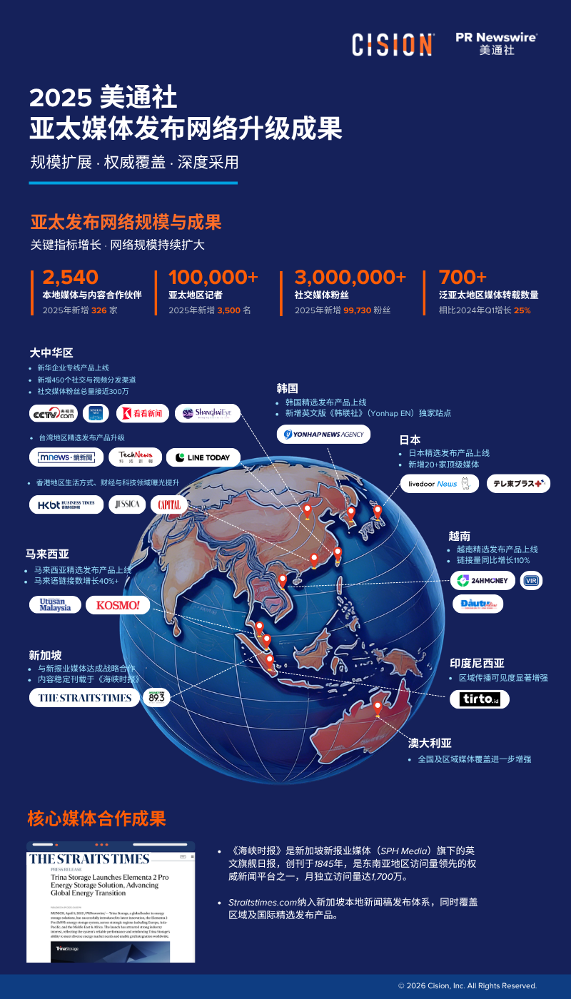 官宣！GEO時代，美通社亞太發(fā)布網(wǎng)絡重磅升級