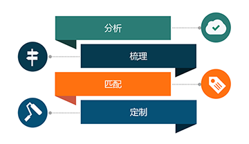策劃與排期-產品