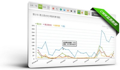 美通社中國網絡與社交媒體監測 (CMM)