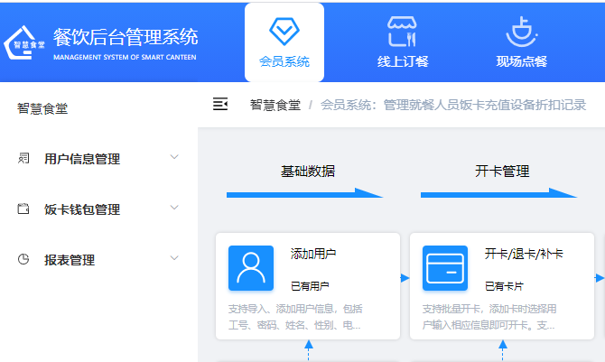 戈子科技智慧食堂后勤管理系統(tǒng) 以數(shù)字化重塑企業(yè)倉儲(chǔ)與餐飲管理新范式